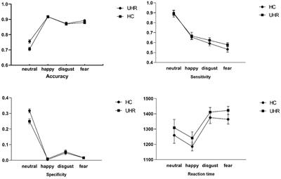 Neural Correlates of Facial Emotion Recognition in Non-help-seeking University Students With Ultra-High Risk for Psychosis
